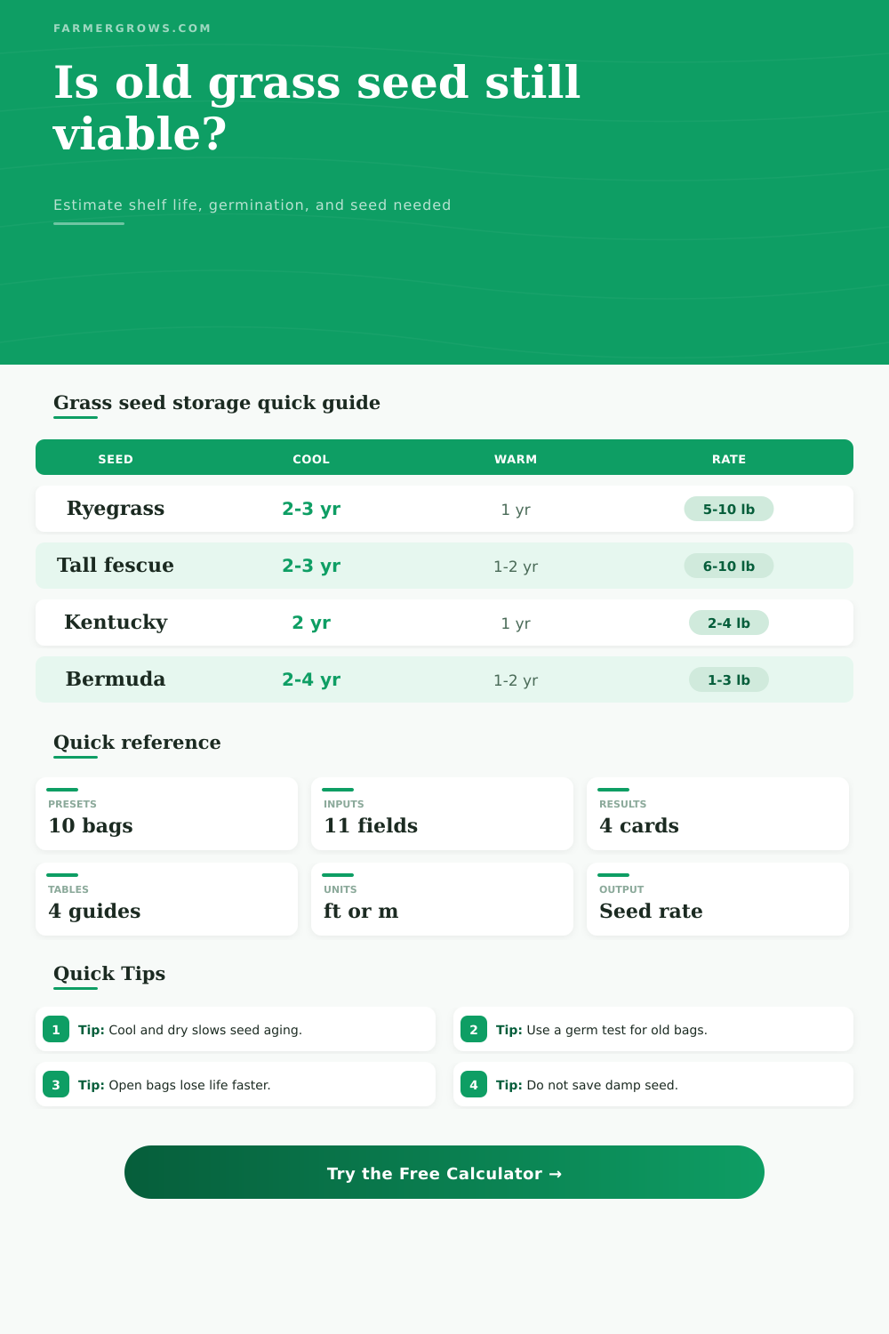 Grass Seed Shelf Life Calculator
