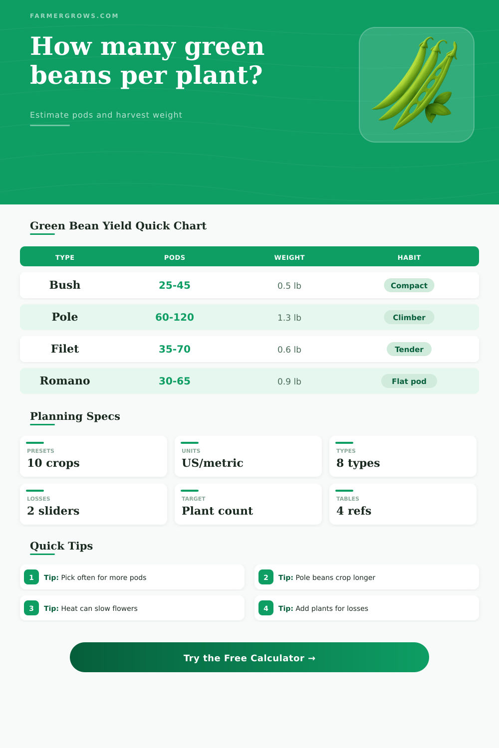 Green Beans Per Plant Calculator