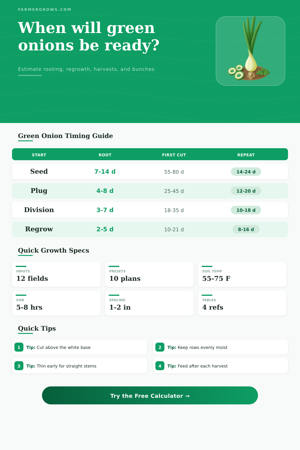 Green Onion Growth Time Calculator