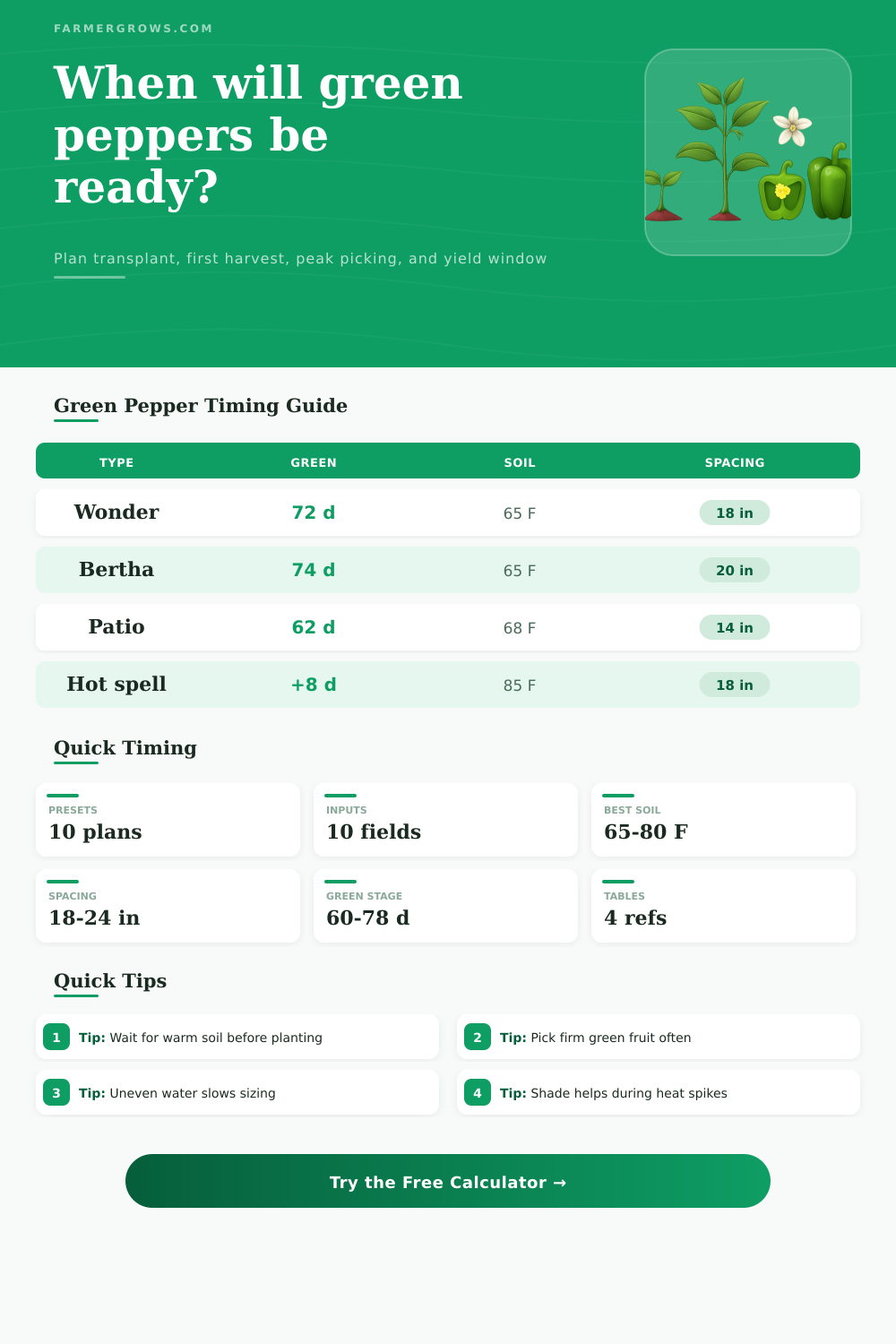 Green Pepper Growth Time Calculator