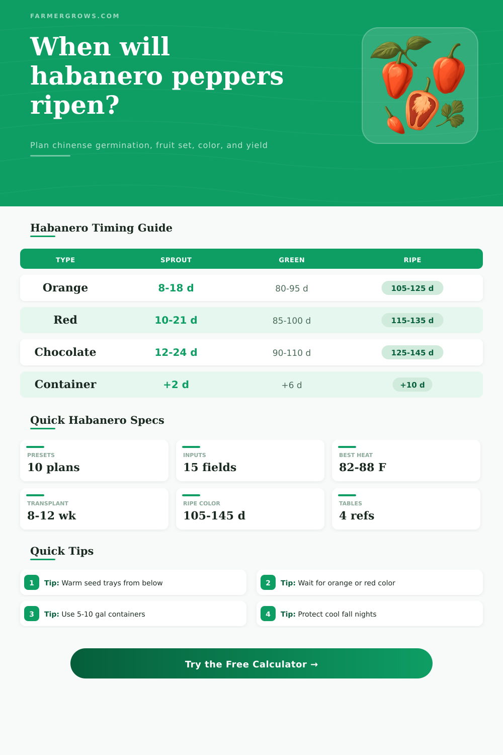 Habanero Pepper Growth Time Calculator