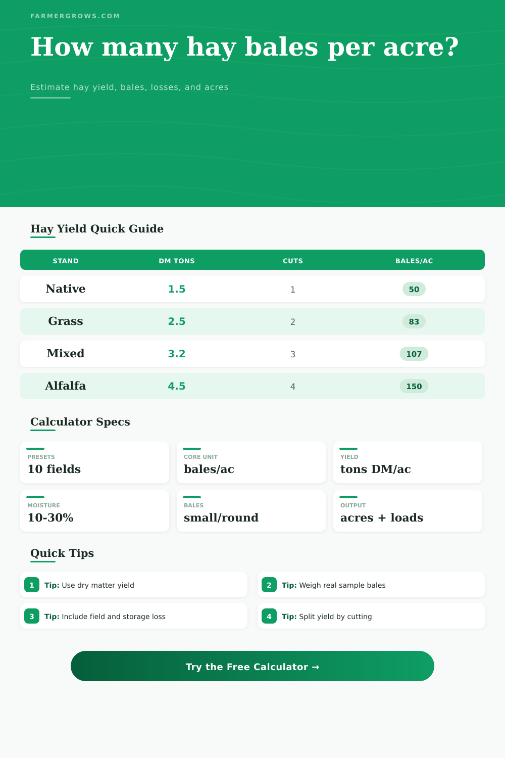 Hay Bales Per Acre Calculator