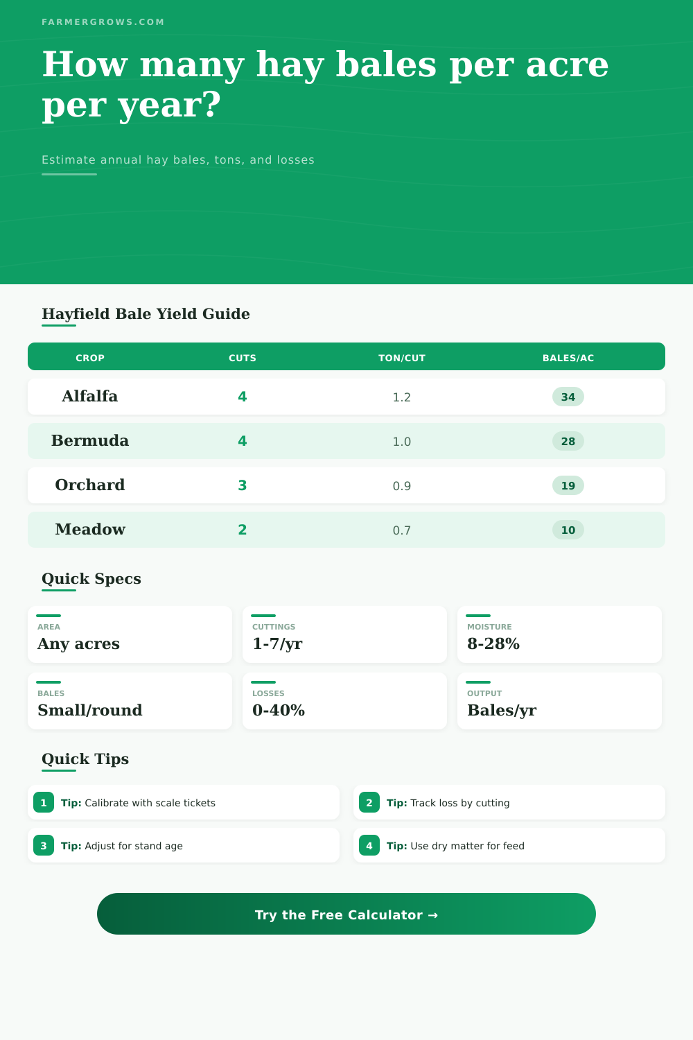 Hay Bales Per Acre Per Year Calculator