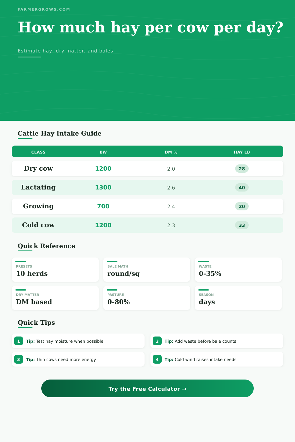 Hay Per Cow Per Day Calculator