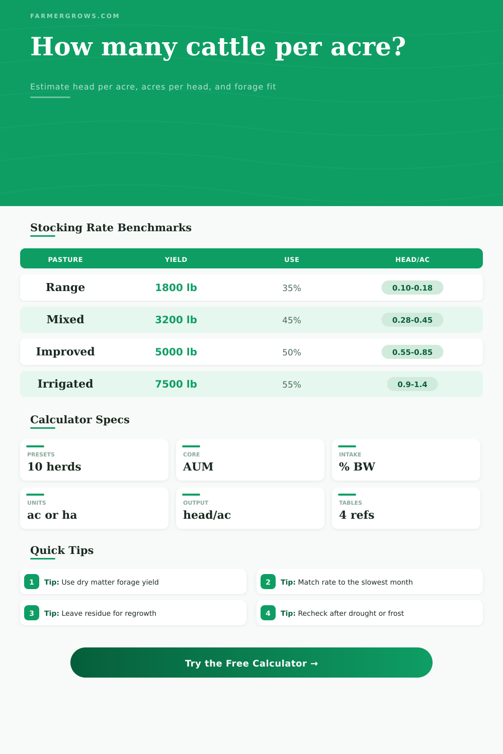 Head of Cattle Per Acre Calculator