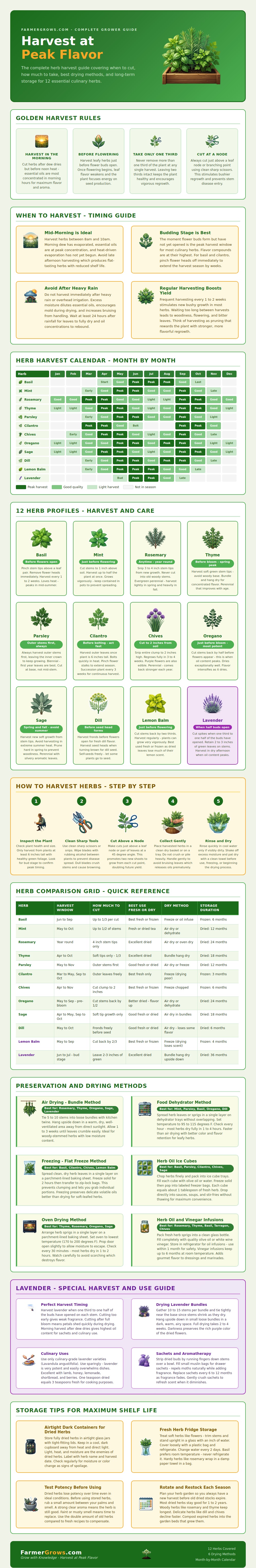 Herb Harvest Chart