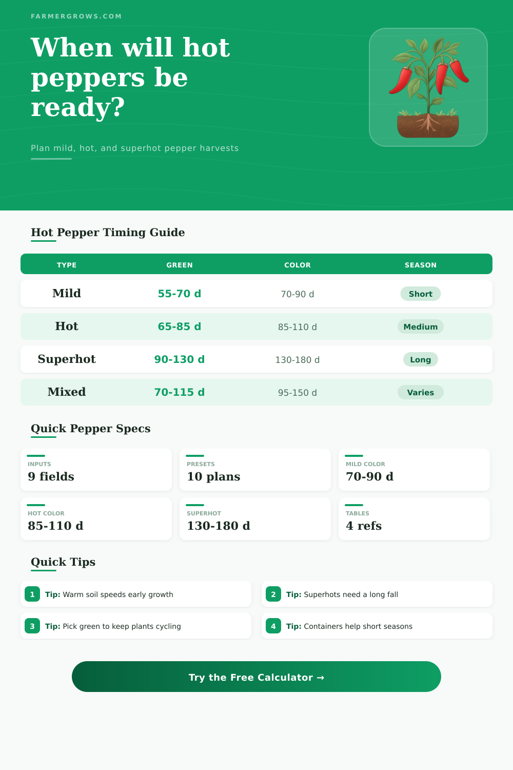 Hot Pepper Growth Time Calculator