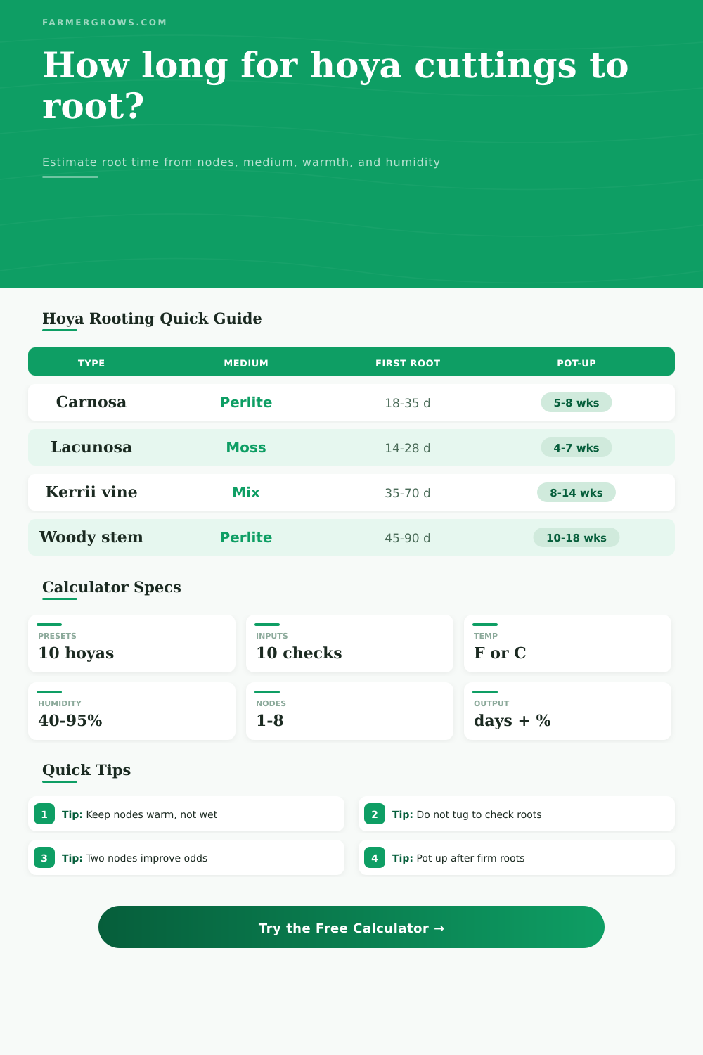 Hoya Cutting Root Time Calculator