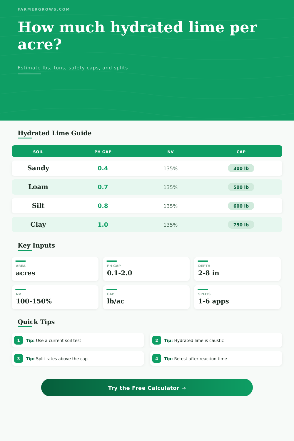 Hydrated Lime per Acre Calculator