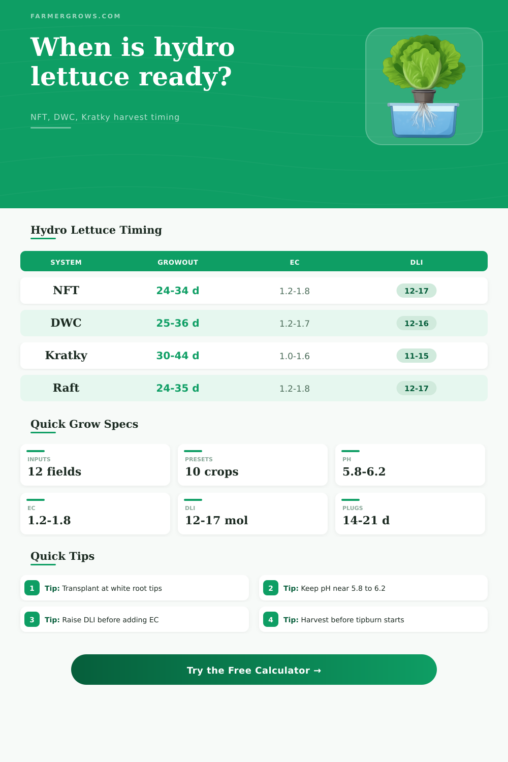 Hydroponic Lettuce Growth Time Calculator