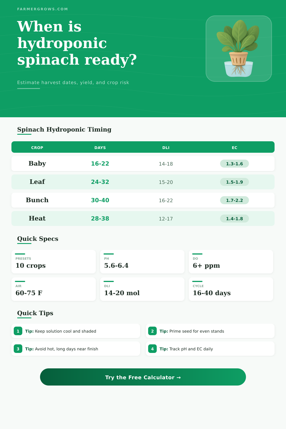 Hydroponic Spinach Growth Time Calculator
