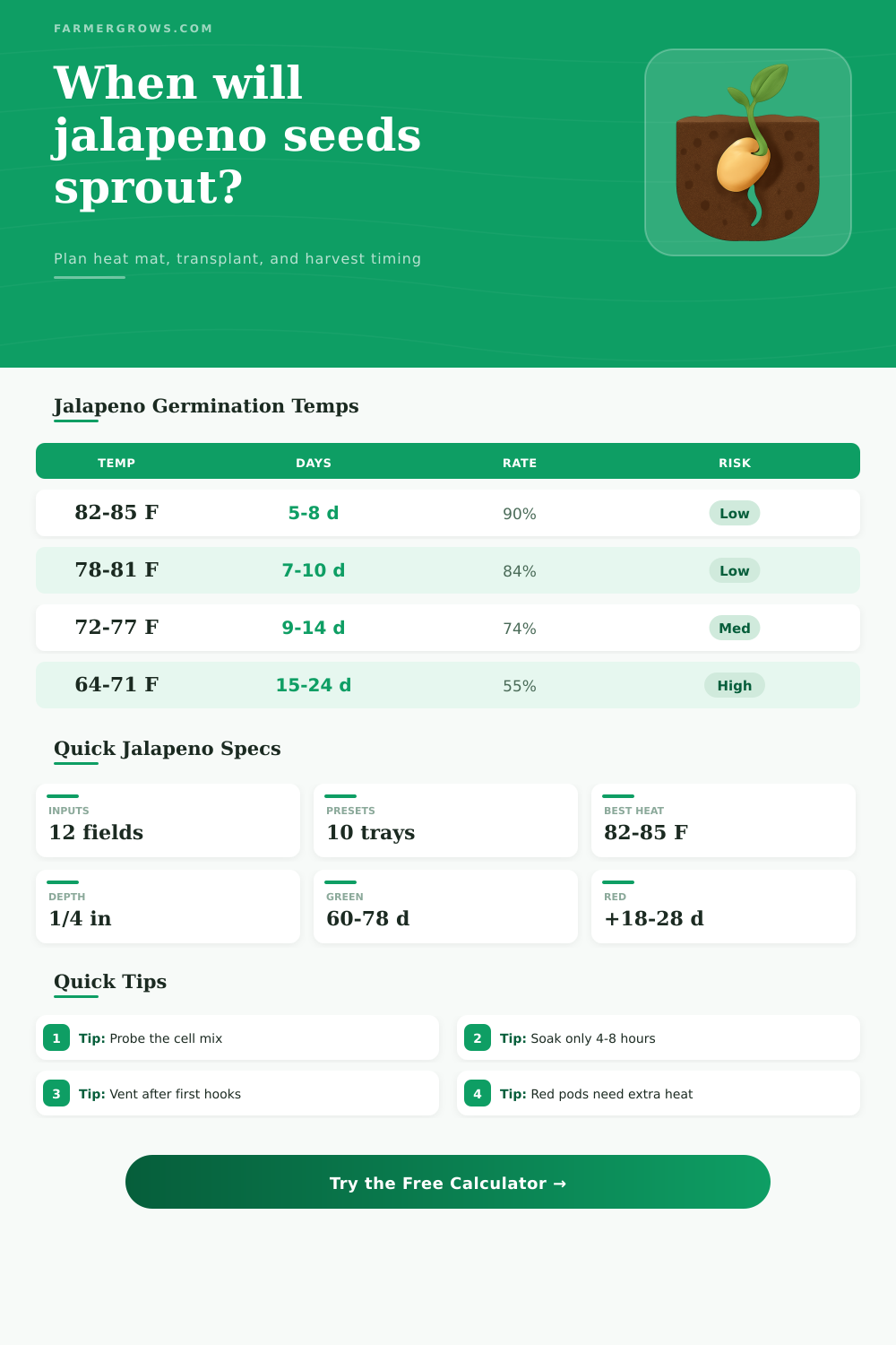 Jalapeno Seed Germination Time Calculator