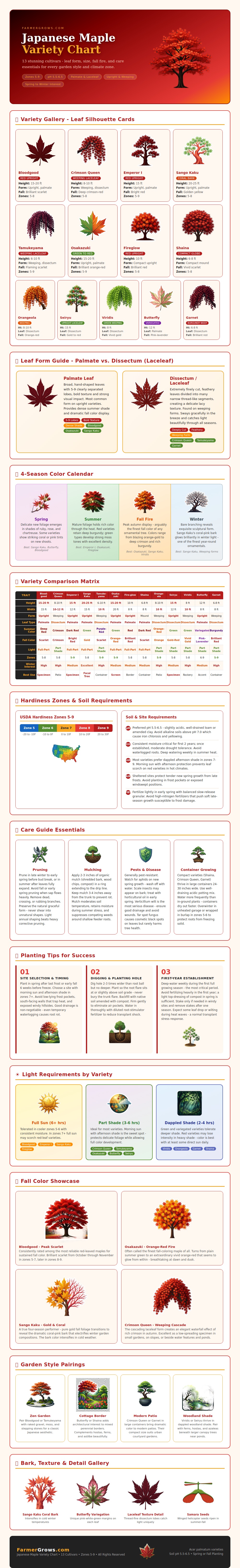 Japanese Maple Variety Chart
