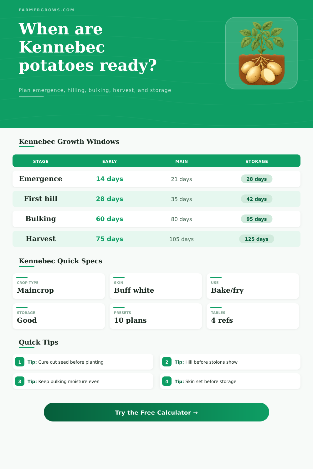 Kennebec Potato Growth Time Calculator