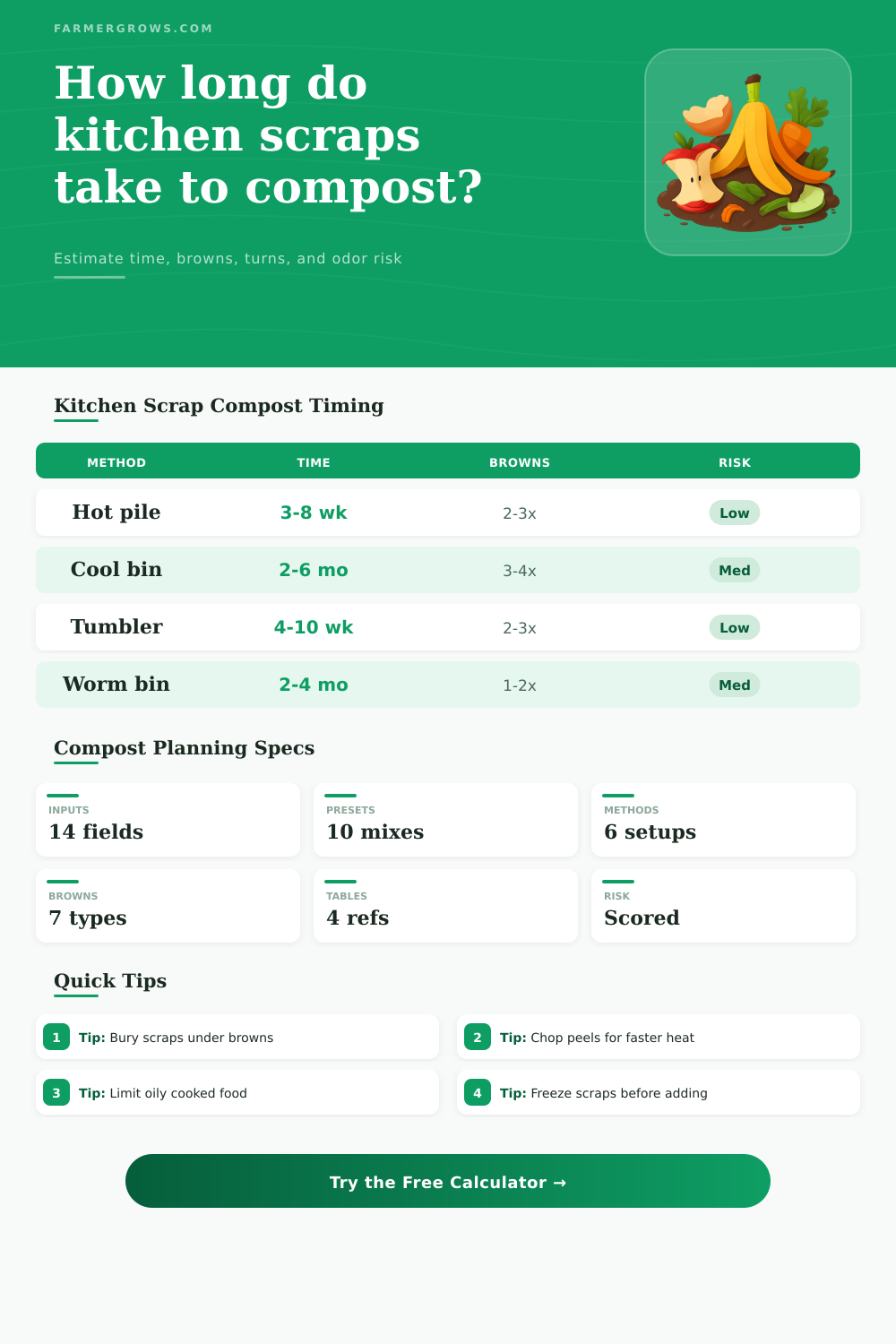 Kitchen Scraps Composting Time Calculator