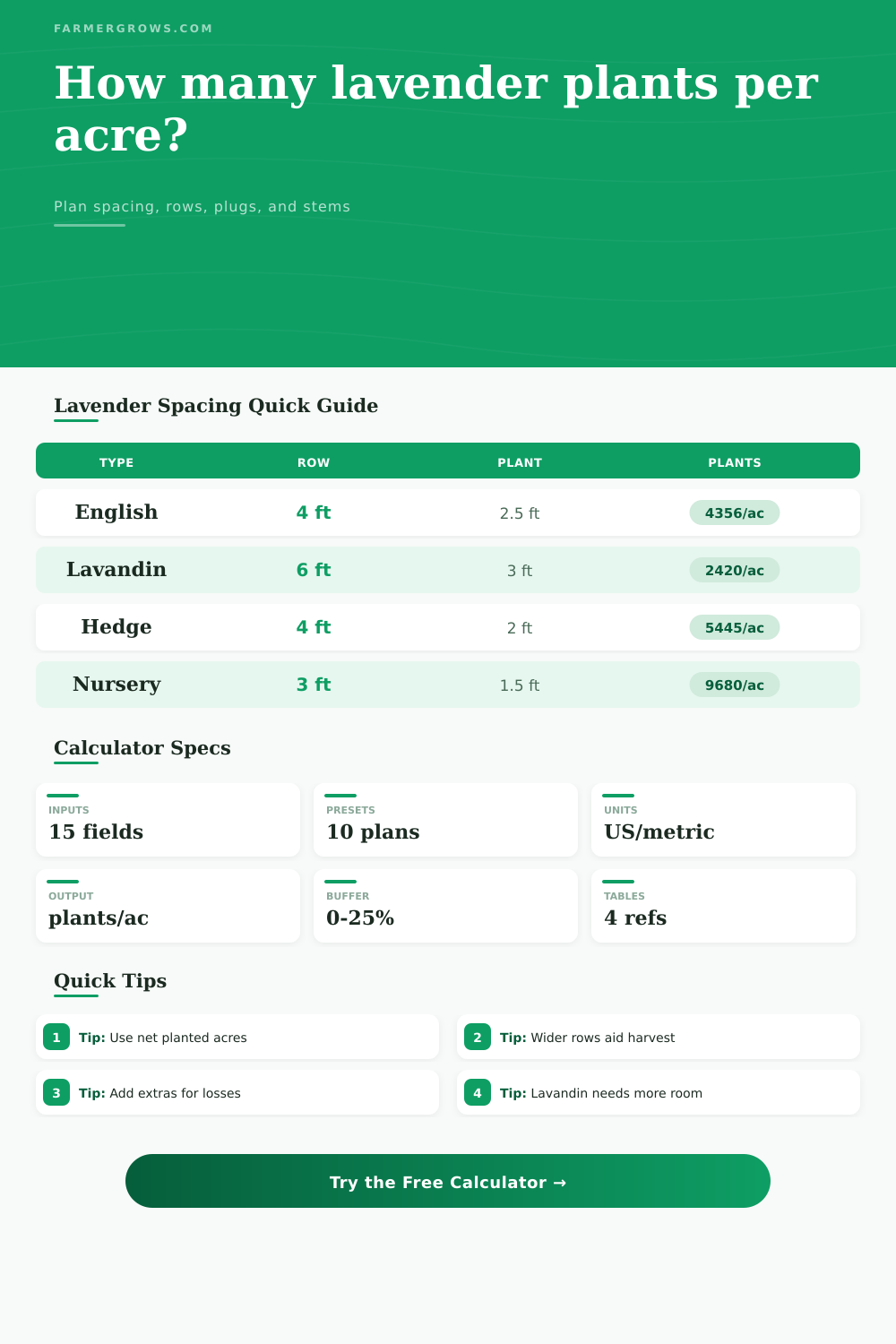 Lavender Plants Per Acre Calculator
