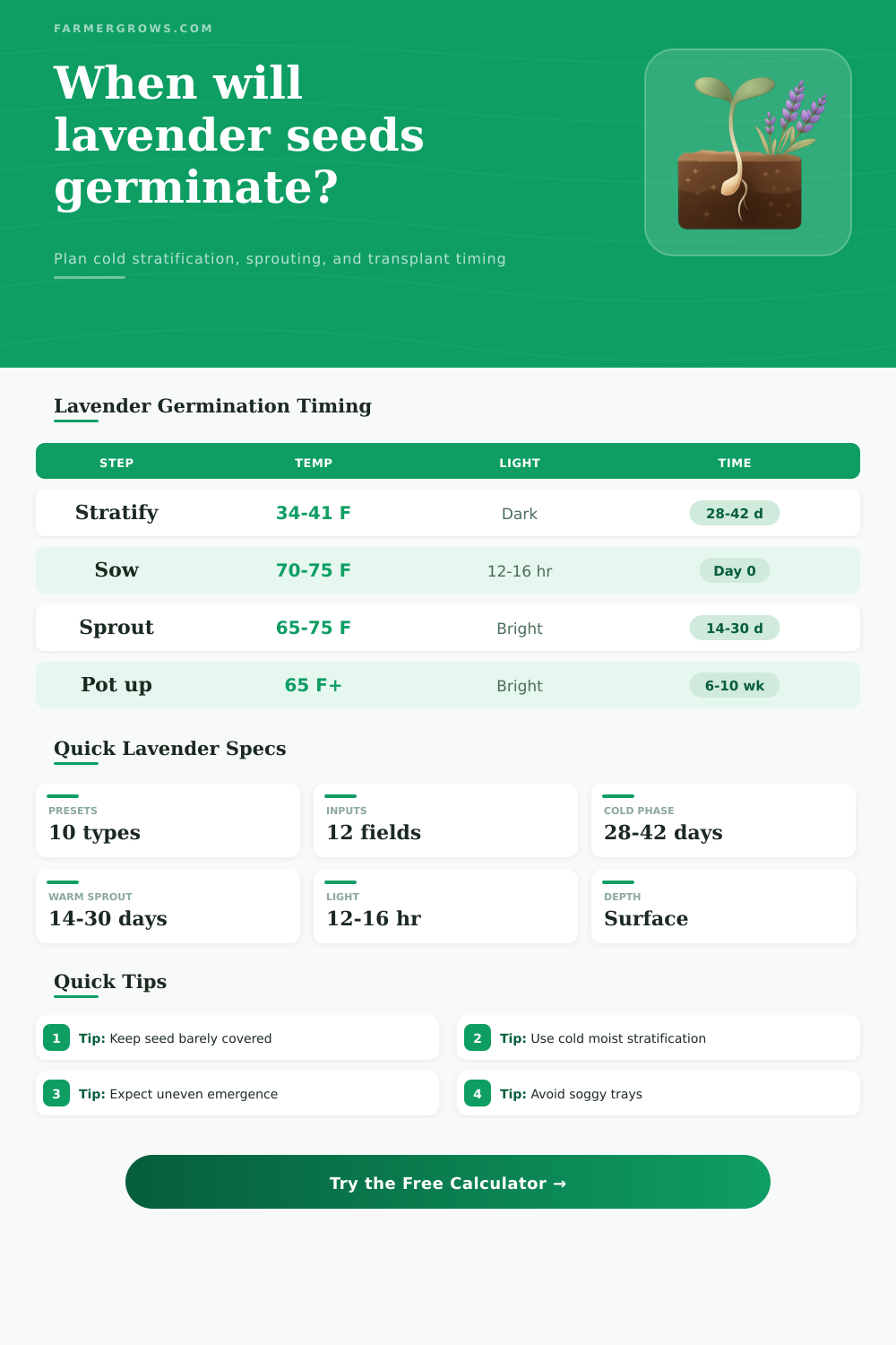 Lavender Seed Germination Time Calculator