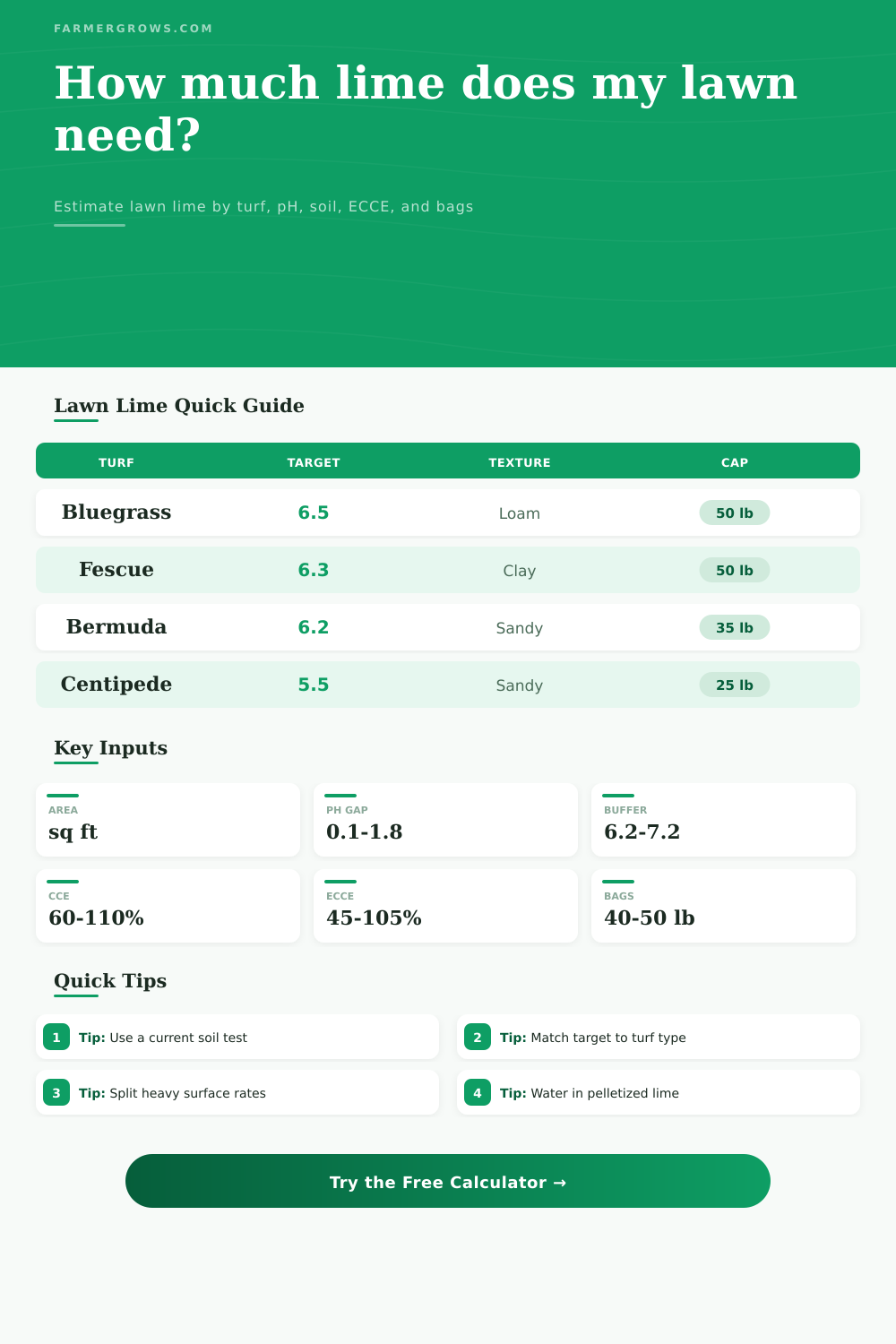 Lawn Lime Requirement Calculator