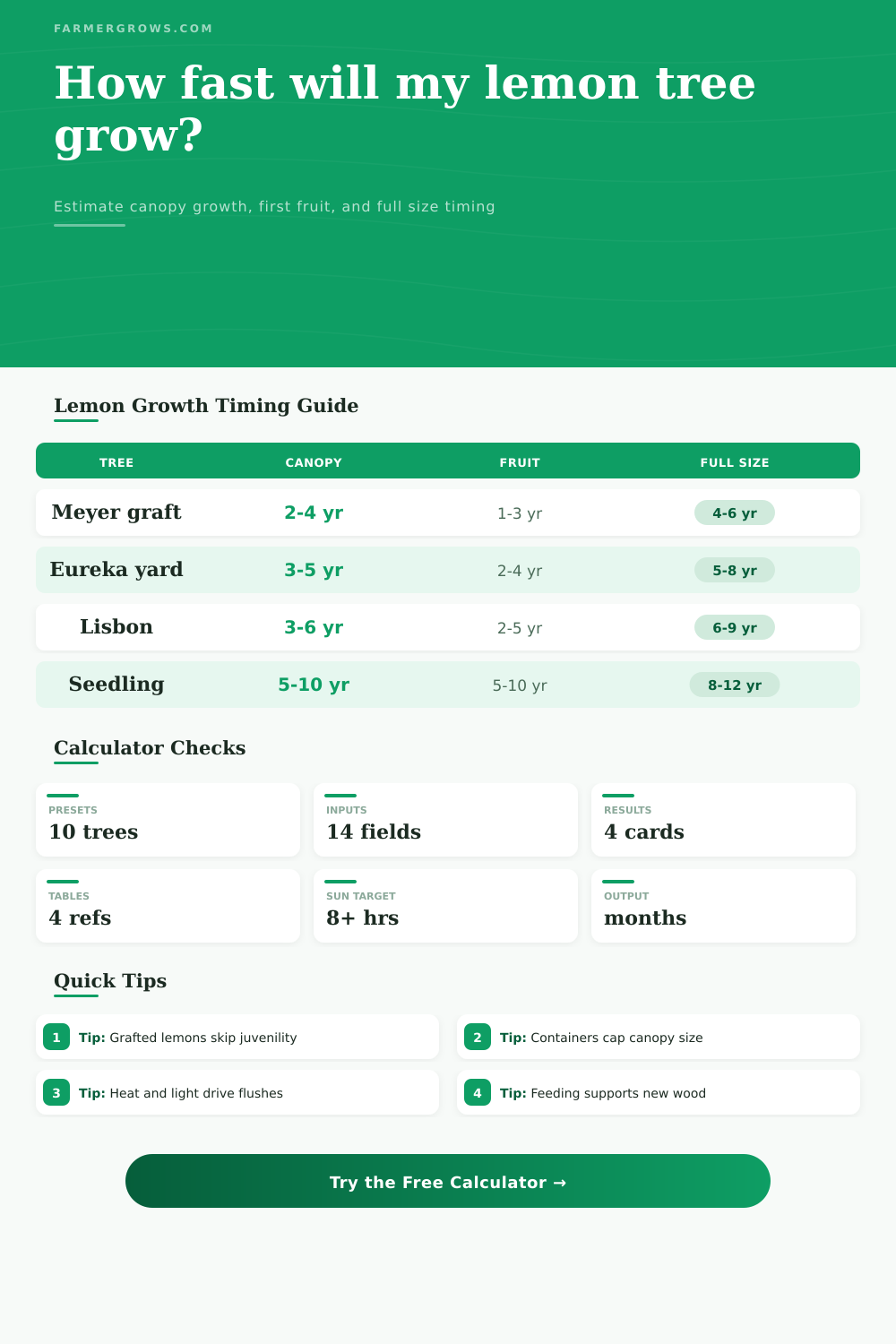 Lemon Tree Growth Time Calculator