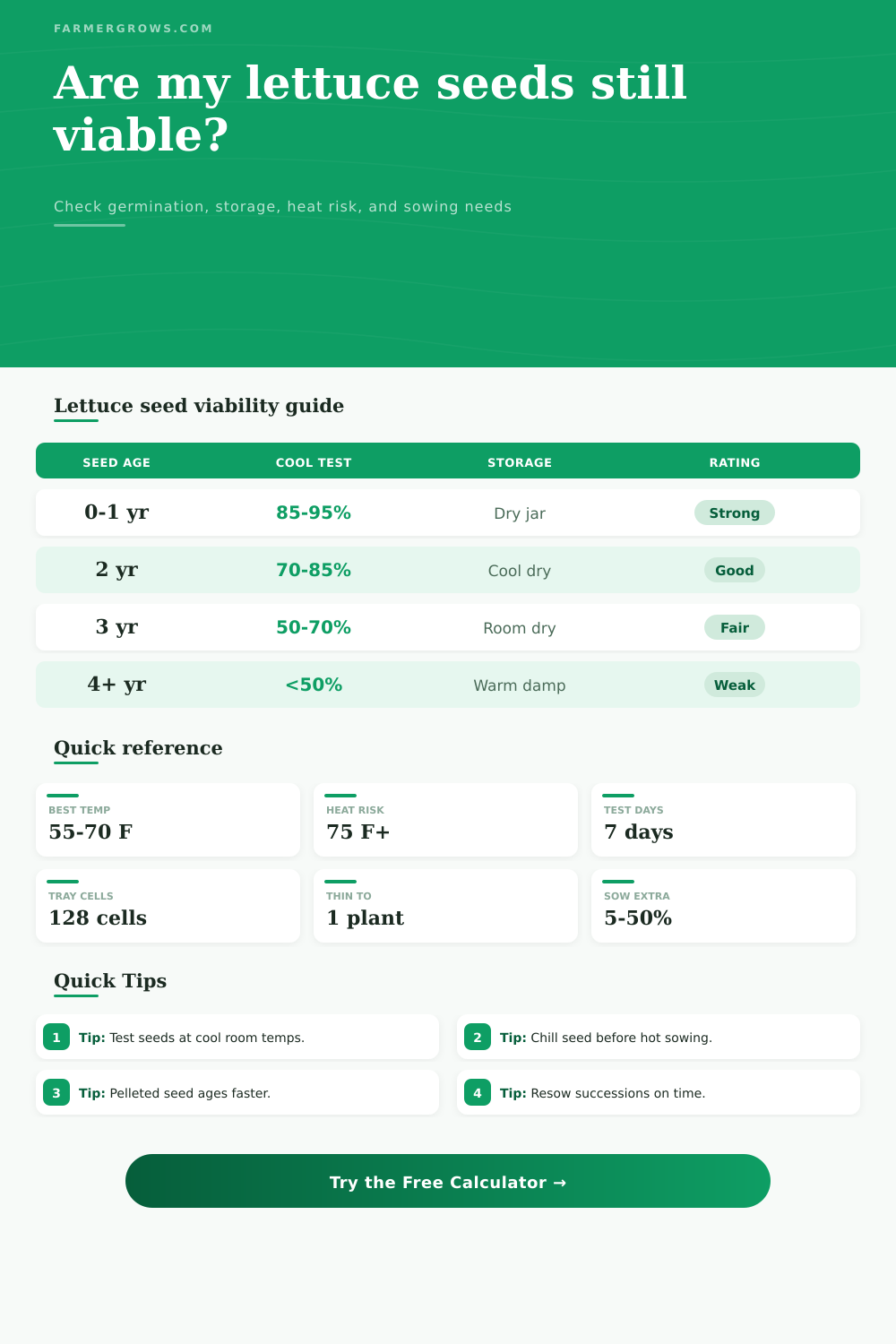 Lettuce Seed Viability Calculator