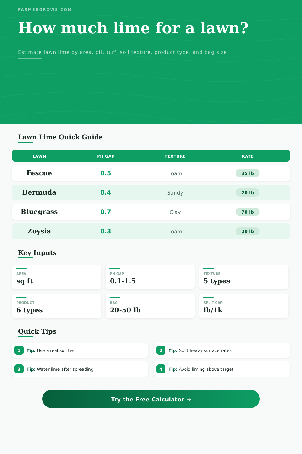 Lime for Lawn Calculator