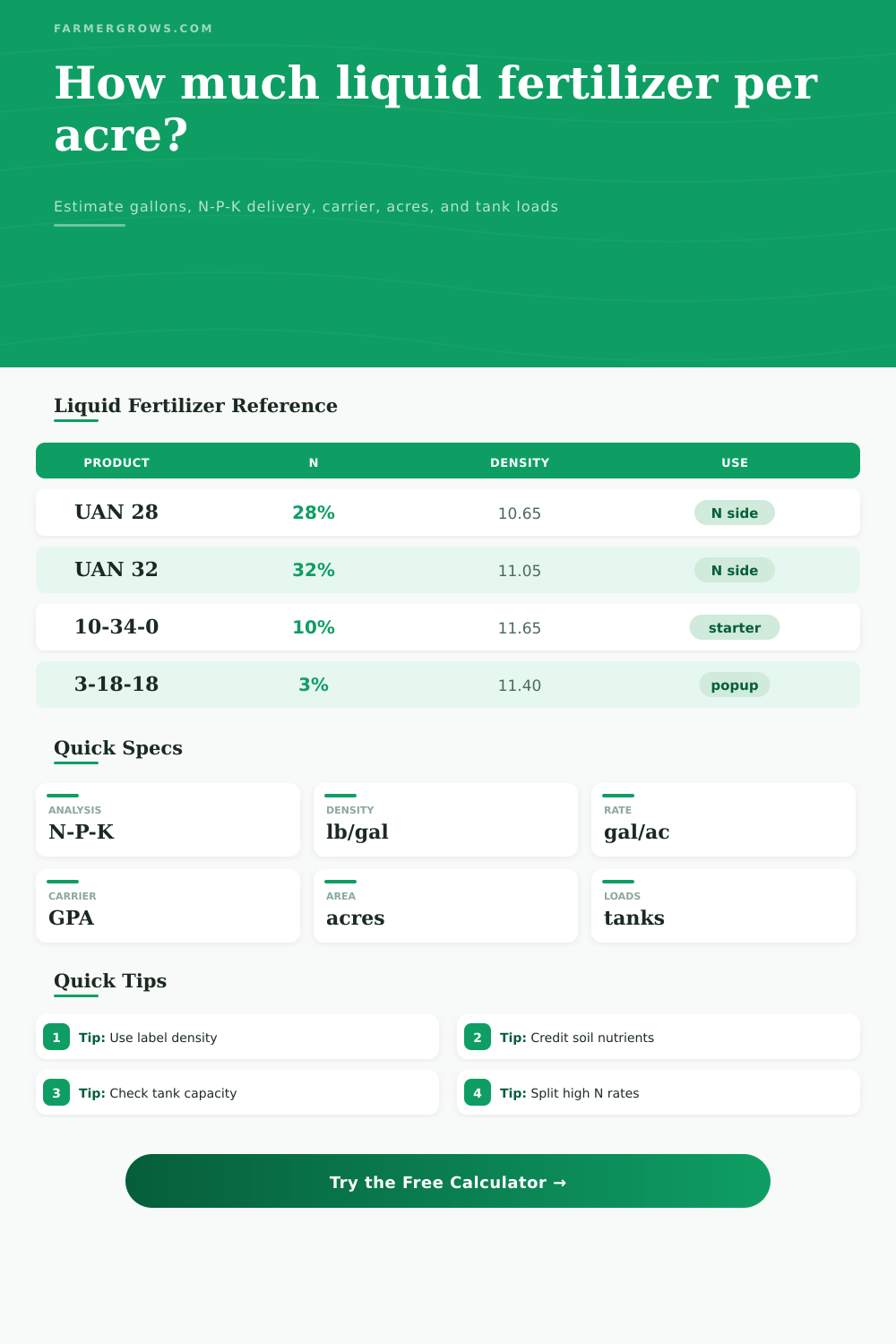 Liquid Fertilizer per Acre Calculator