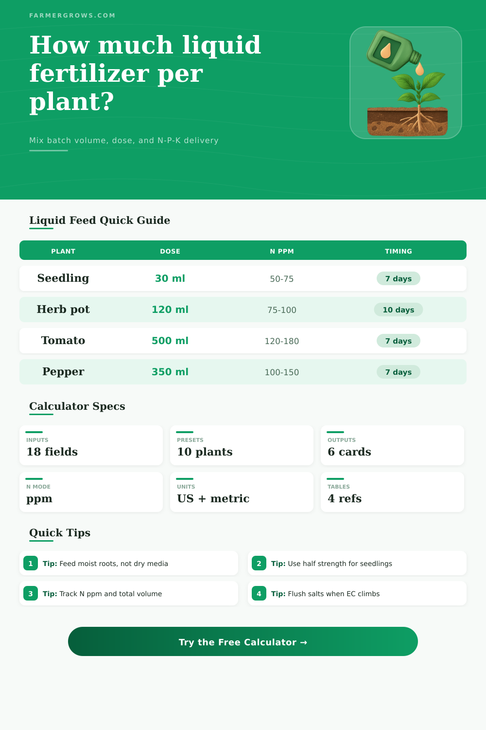 Liquid Fertilizer Per Plant Calculator