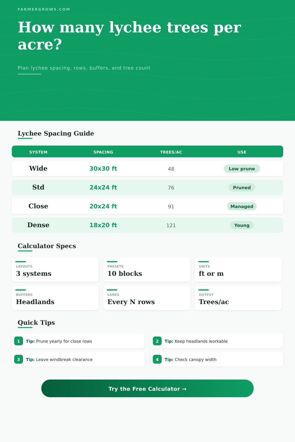 Lychee Trees Per Acre Calculator