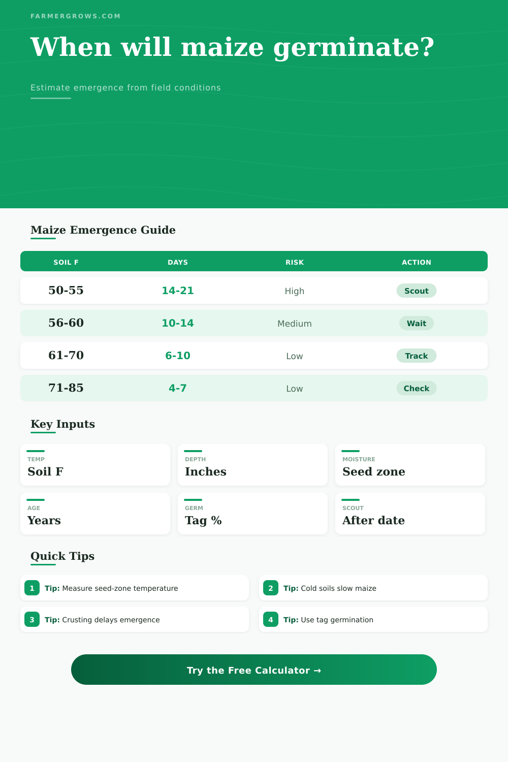Maize Seed Germination Time Calculator
