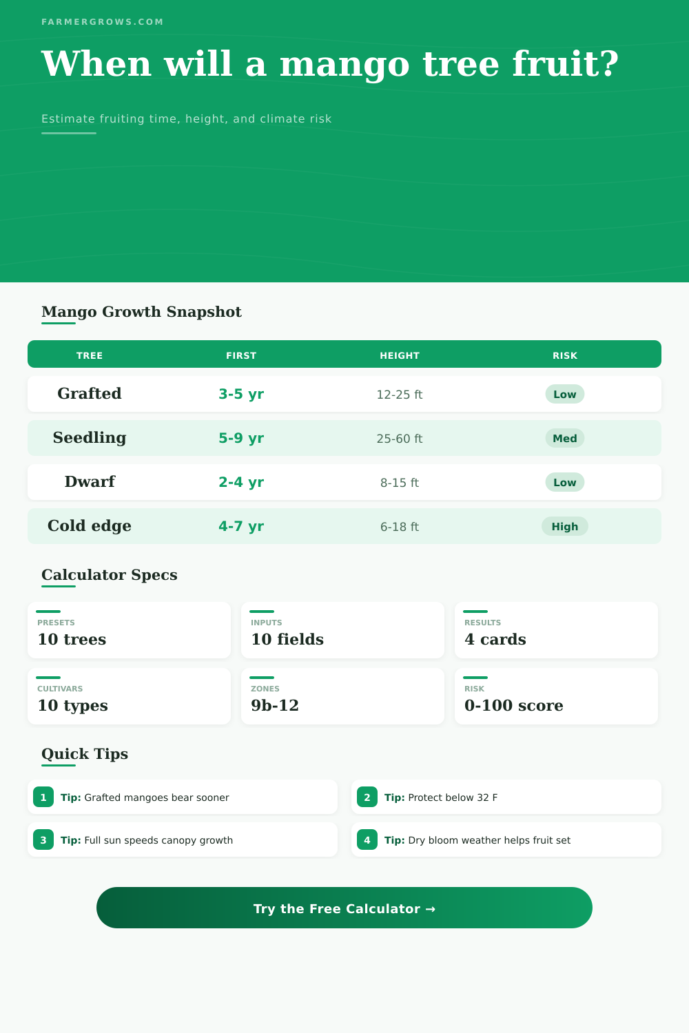 Mango Tree Growth Time Calculator