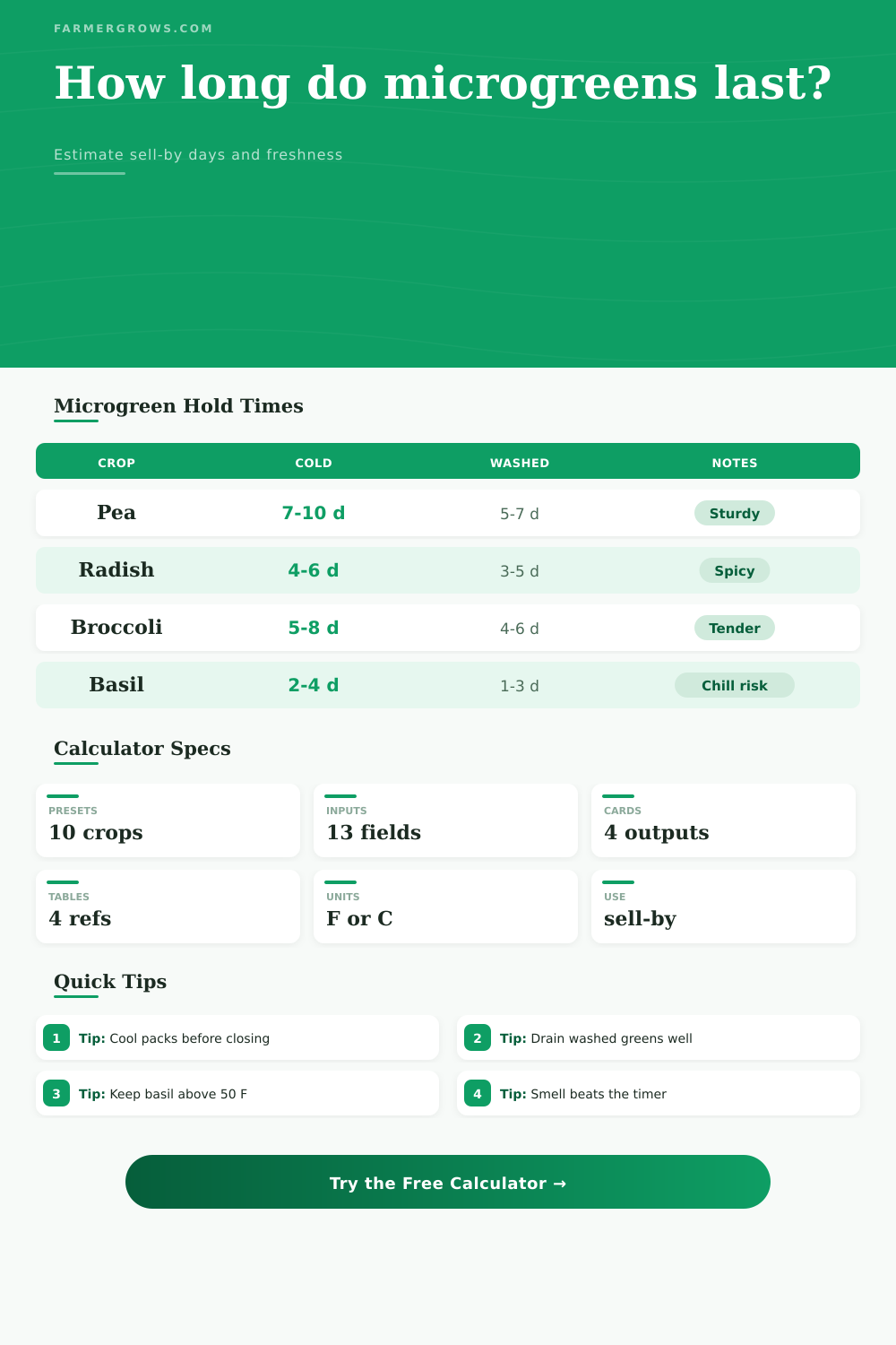 Microgreen Shelf Life Calculator