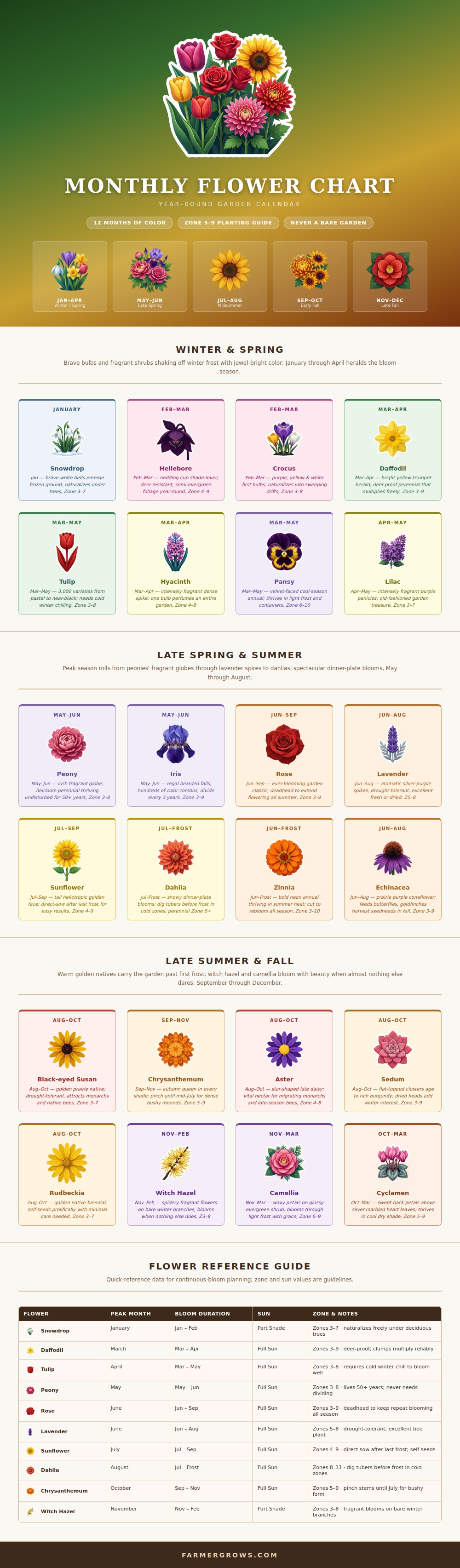 Monthly Flower Chart