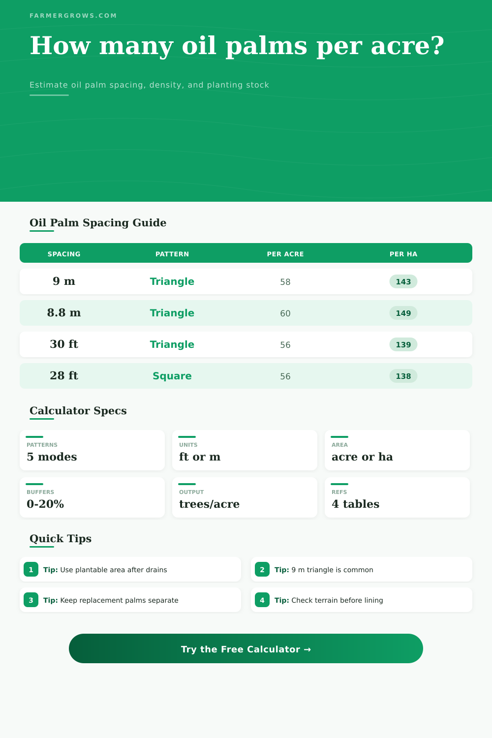 Oil Palm Trees Per Acre Calculator