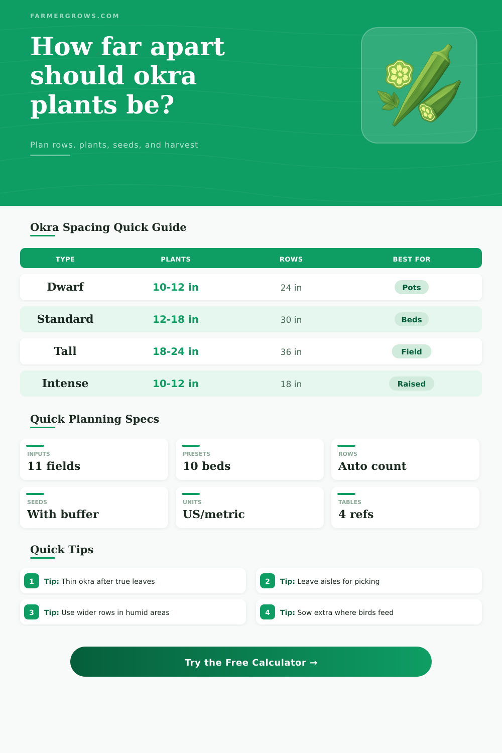 Okra Plant Spacing Calculator for Garden Beds