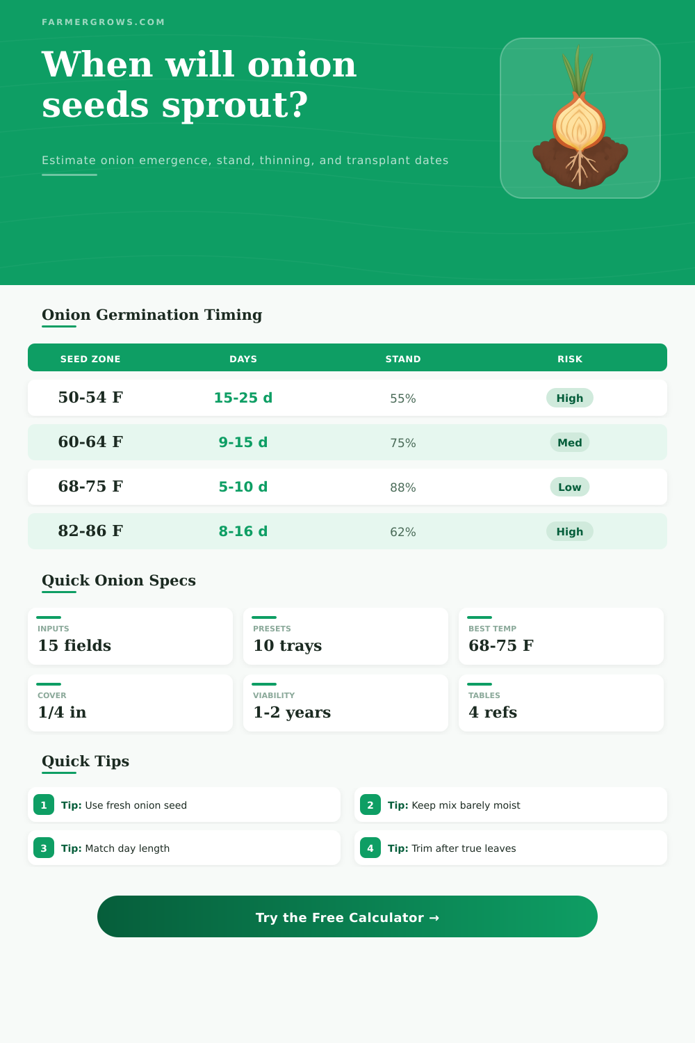 Onion Seed Germination Time Calculator