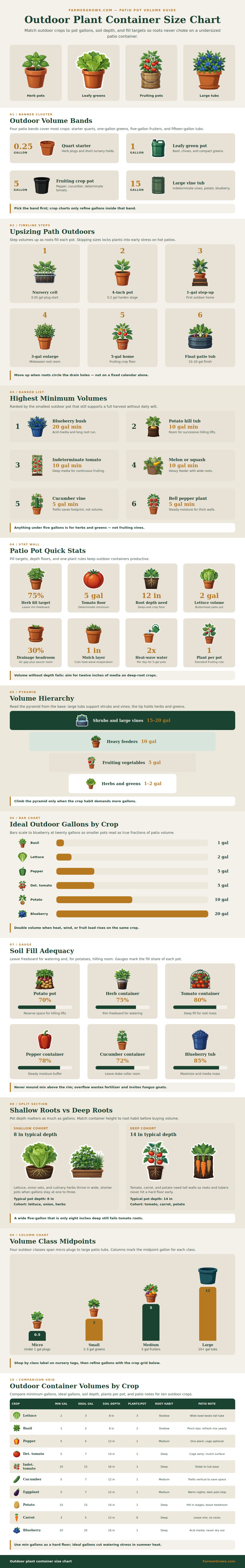 Outdoor Plant Container Size Chart
