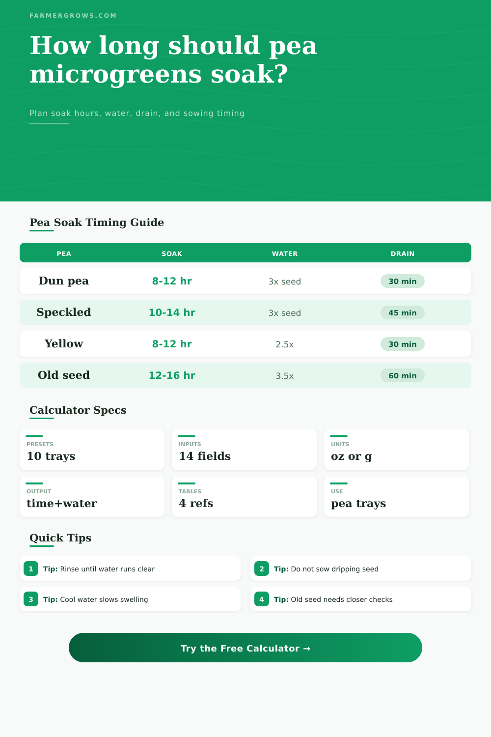 Pea Microgreen Soak Time Calculator