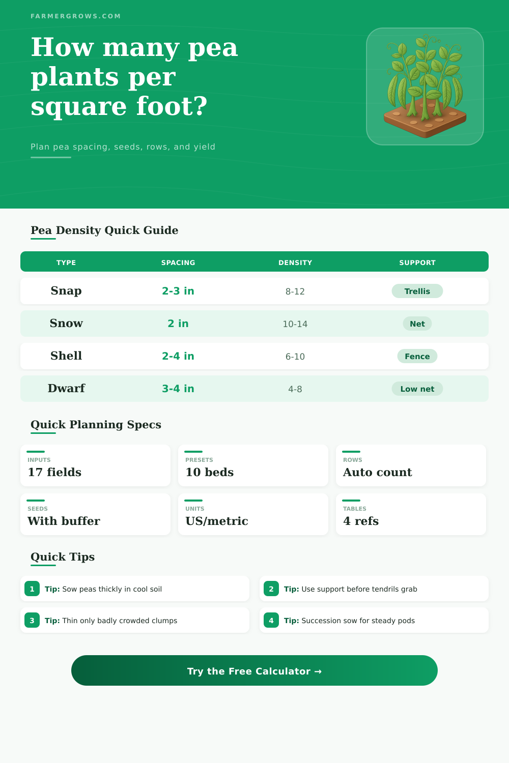 Pea Plants Per Square Foot Calculator