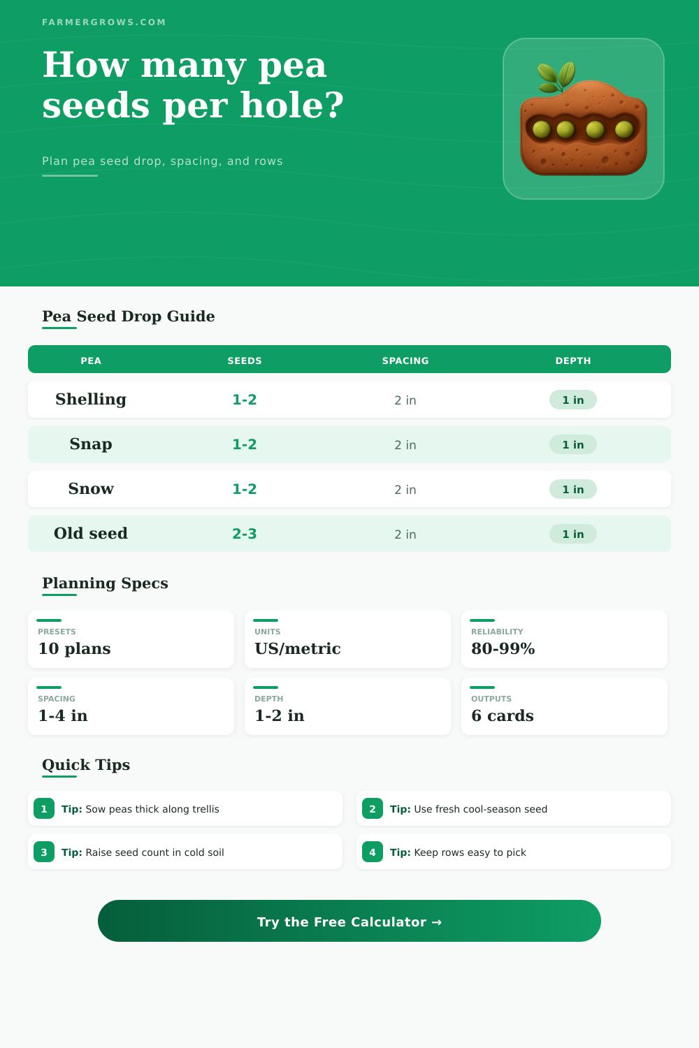 Pea Seeds Per Hole Calculator for Planting