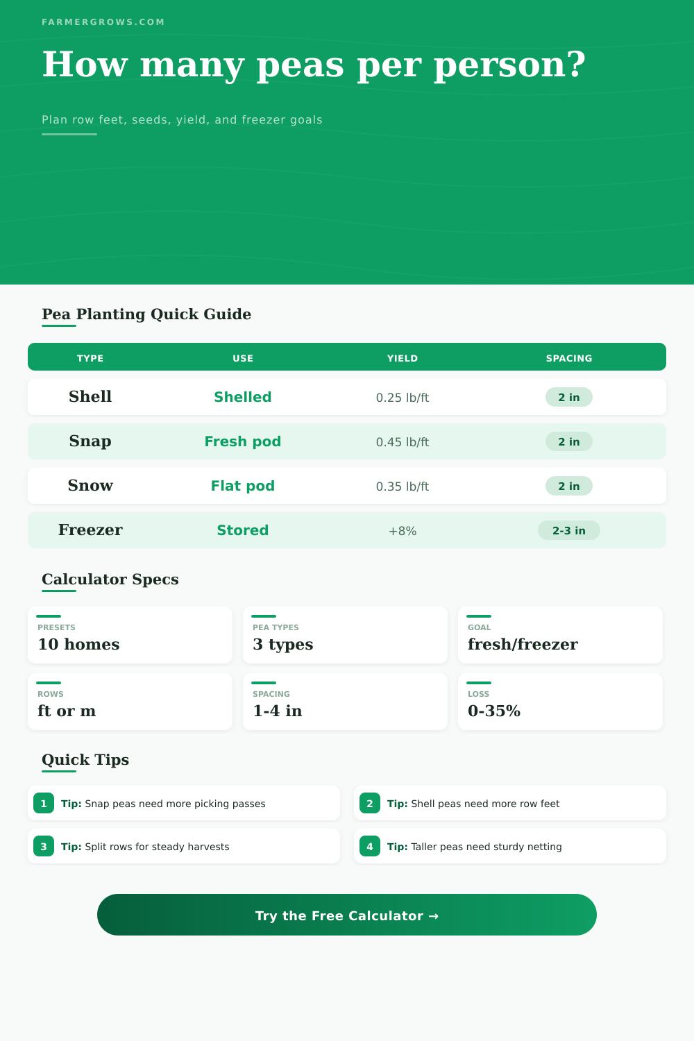 Peas Per Person Calculator