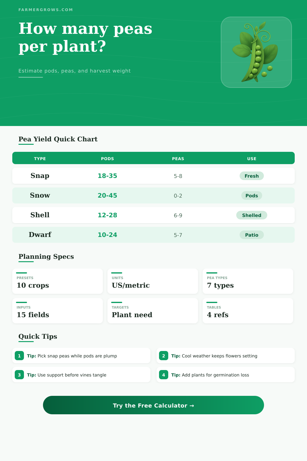 Peas Per Plant Calculator