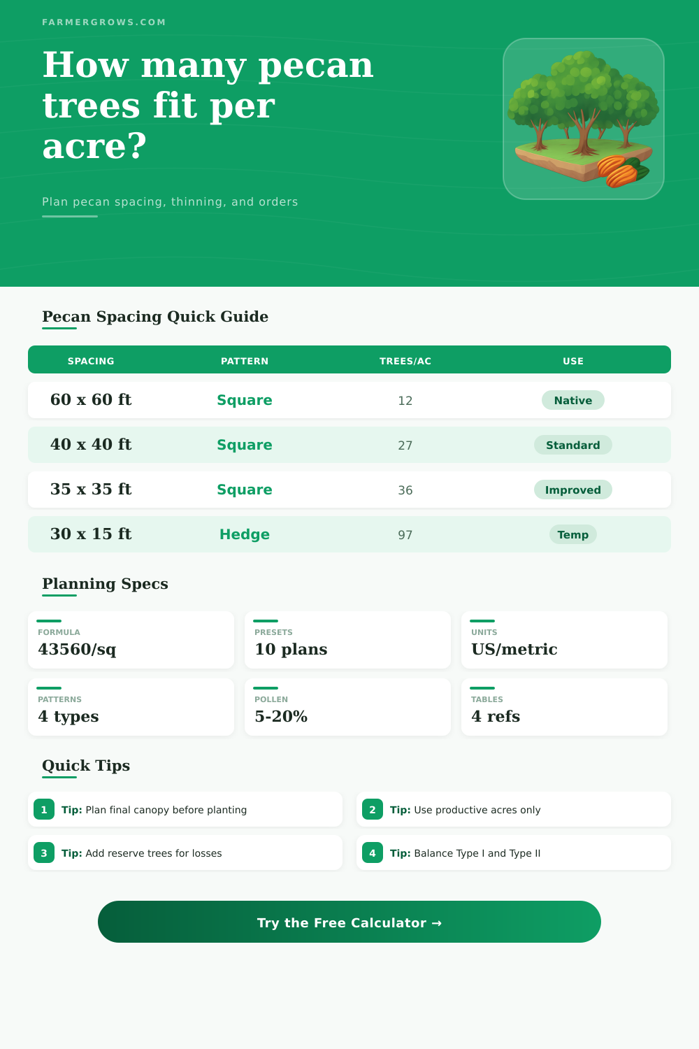 Pecan Trees Per Acre Calculator for Orchards