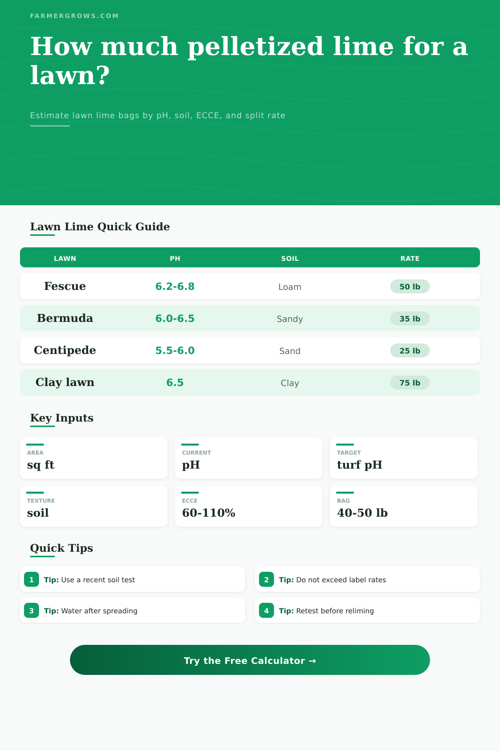 Pelletized Lime for Lawn Calculator
