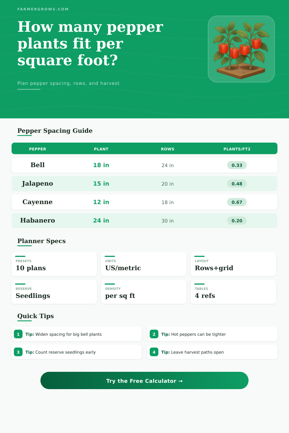 Pepper Plants Per Square Foot Calculator