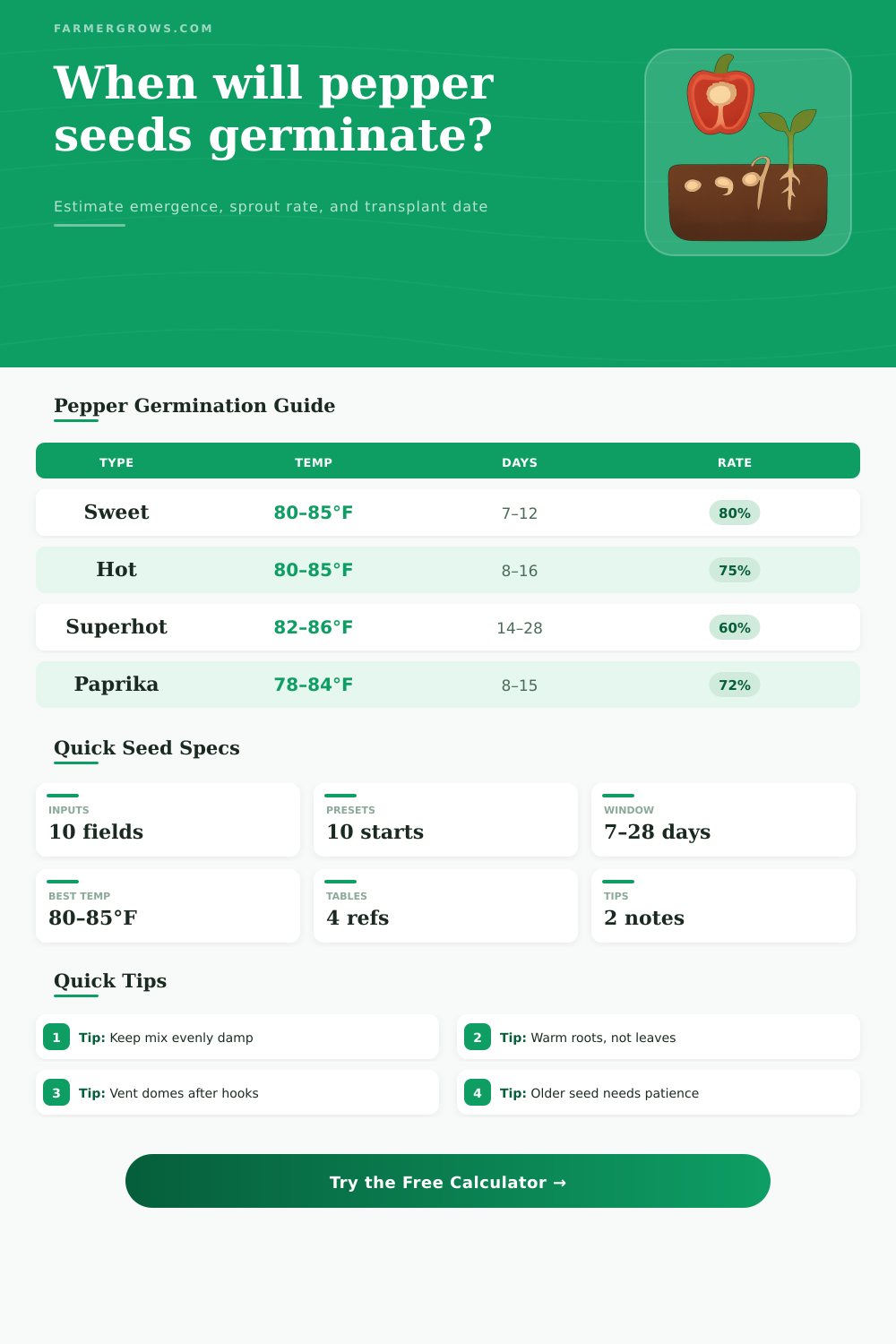 Pepper Seed Germination Time Calculator
