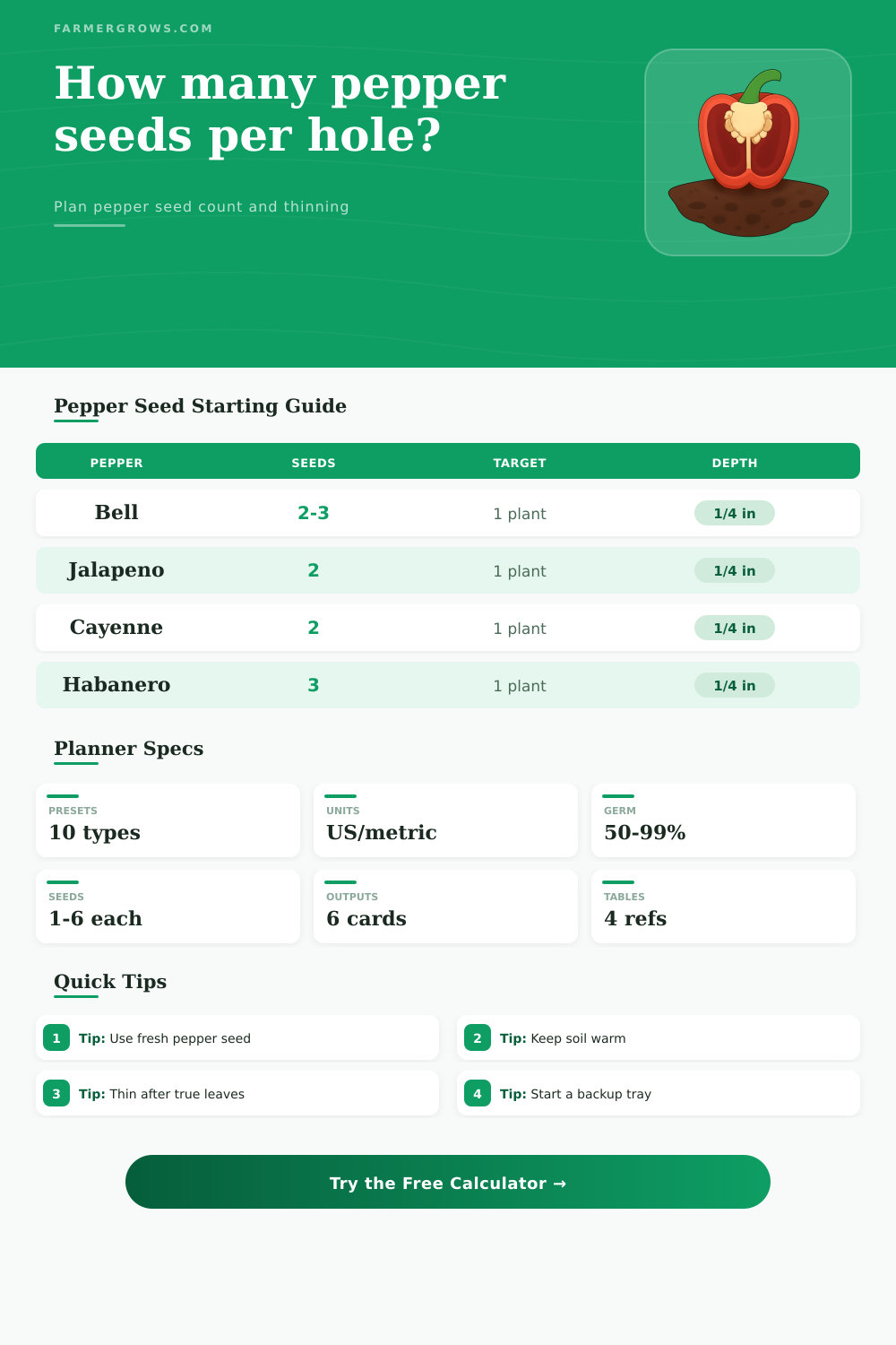 Pepper Seeds Per Hole Calculator