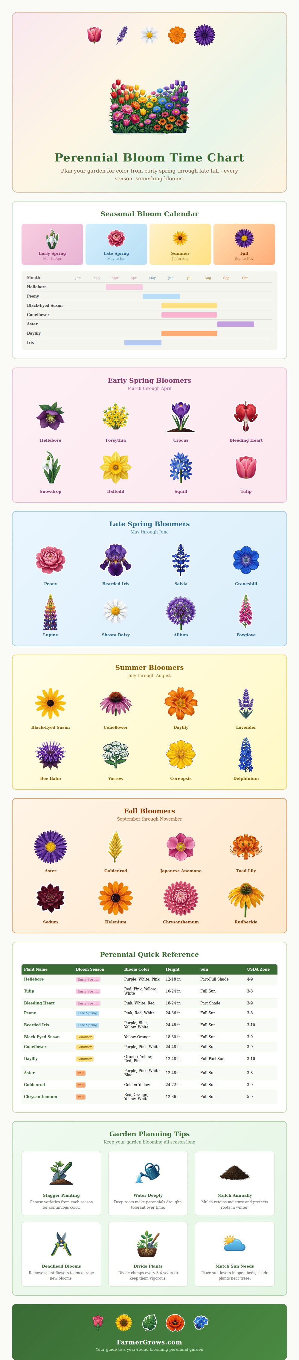 Perennial Bloom Time Chart