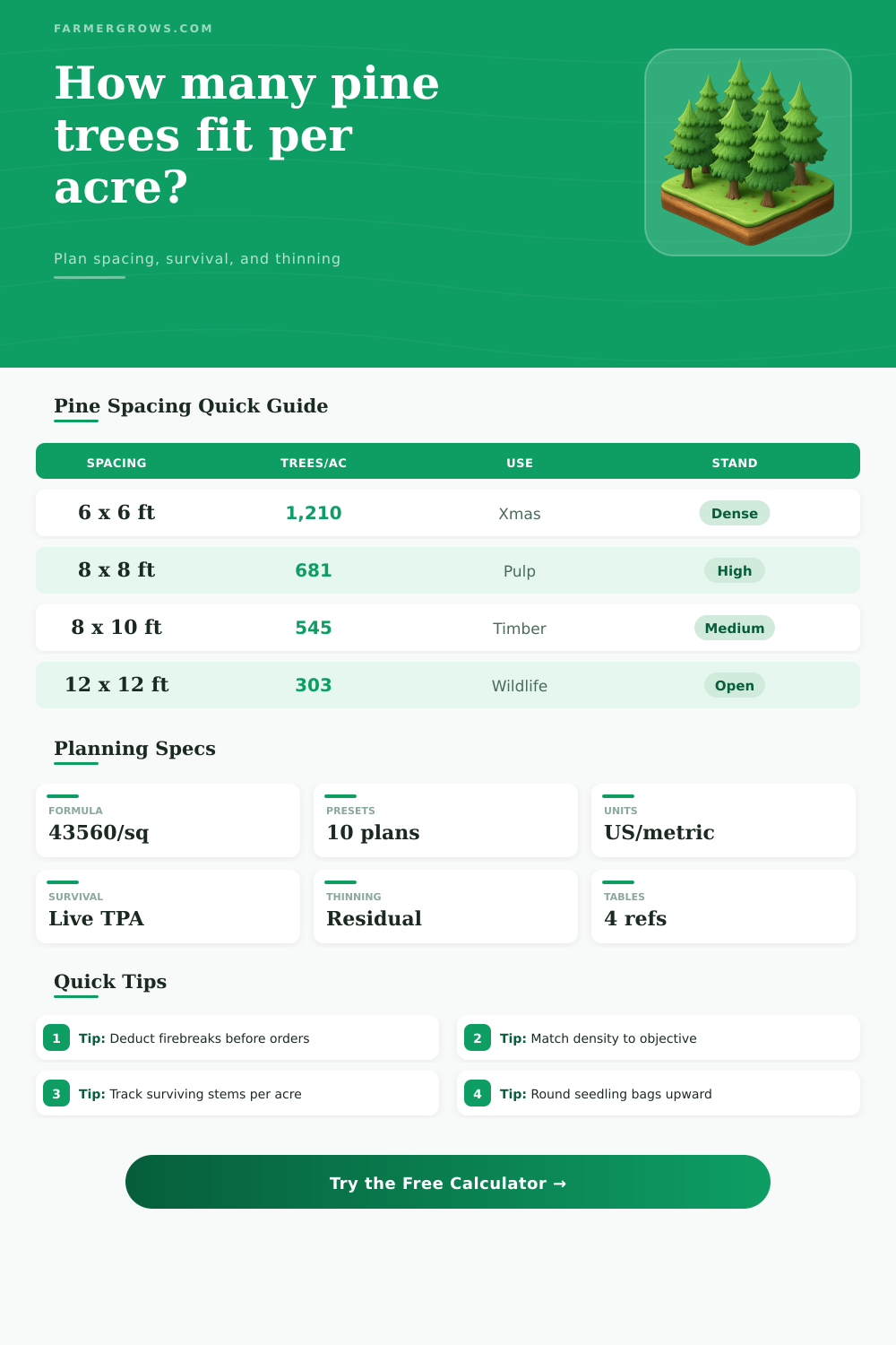 Pine Trees Per Acre Calculator for Spacing