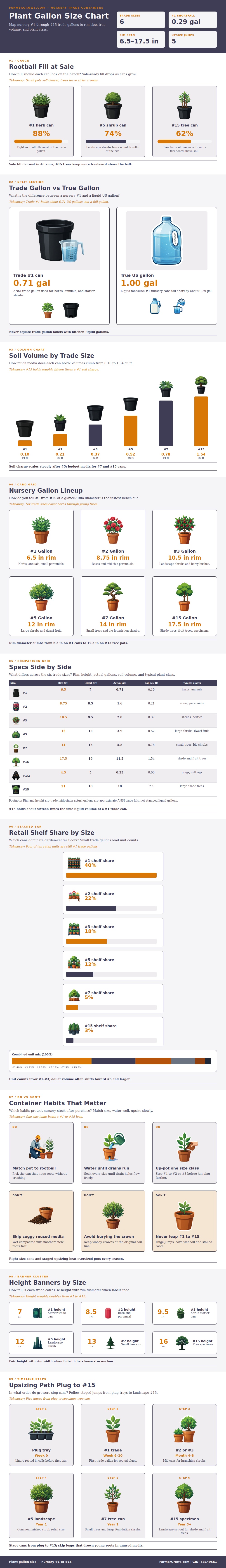 Plant Gallon Size Chart