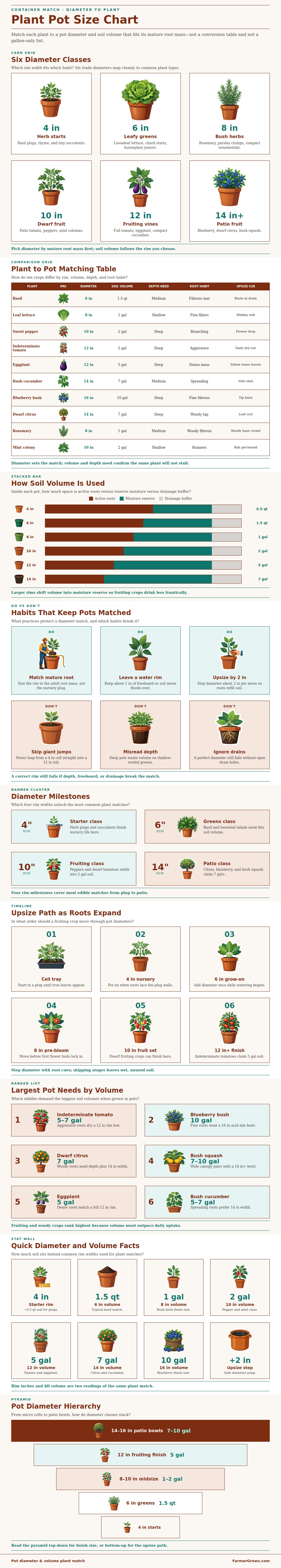 Plant Pot Size Chart